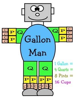Gallon man - 77. $1.00. Digital Download. PDF (263.82 KB) This is a "Gallon Man" worksheet that I created to help teach cups, pints, quarts, and gallons. All the finger and toes of the man are cups, the next largest limb segment is pints, the next largest next to the torso is quarts, and the actual body of the man is the gallon. The student's task is to.
